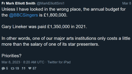Unless I have looked in the wrong place, the annual budget for the BBC Singers is £1,800,000. Gary Lineker was paid £1,350,000 in 2021. Priorities?