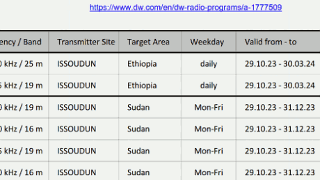 Deutsche Welle, Arabic, valid from 29.10.23 to 31.12.23 Deutsche Welle, Arabic, valid from 29.10.23 to 31.12.23