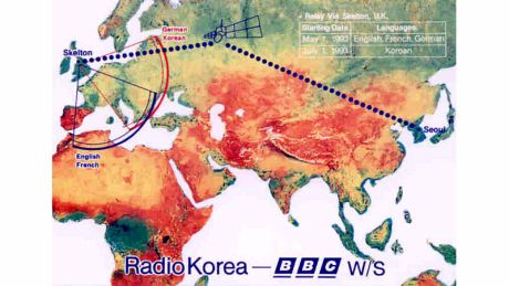 Relay via Skelton, UK, starting date: May 1, 1993