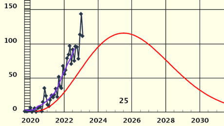 Entwicklung der Sonnenaktivität Entwicklung der Sonnenaktivität